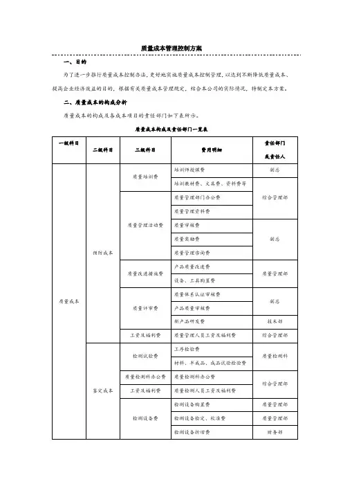 XX企业公司质量成本管理控制方案