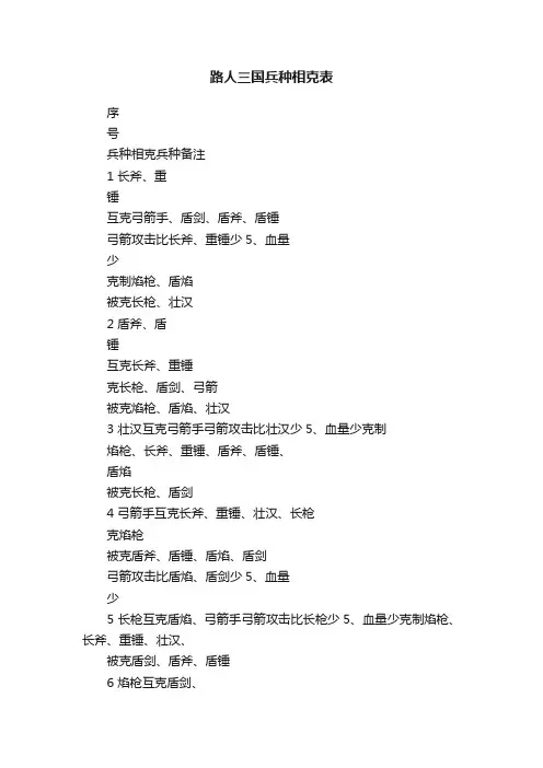 路人三国兵种相克表