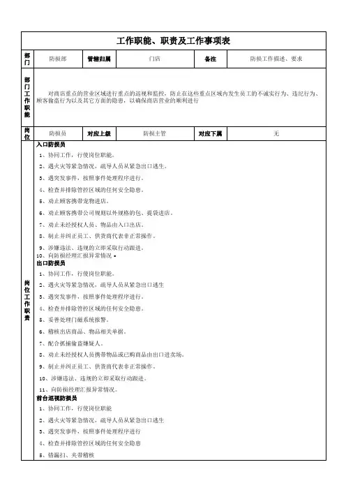 超市管理-岗位职责-防损员