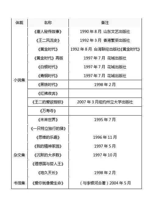 王小波作品名称