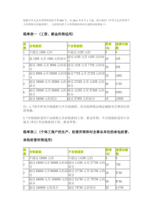 个税新旧税率