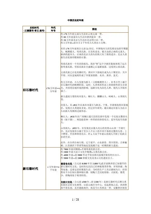 中国历史纪年表