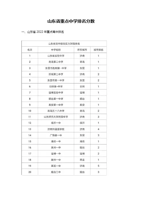 山东省重点中学排名分数