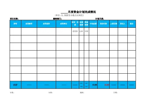 月度资金需求计划表