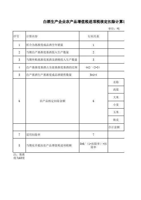 白酒生产企业农产品增值税进项税核定扣除计算表