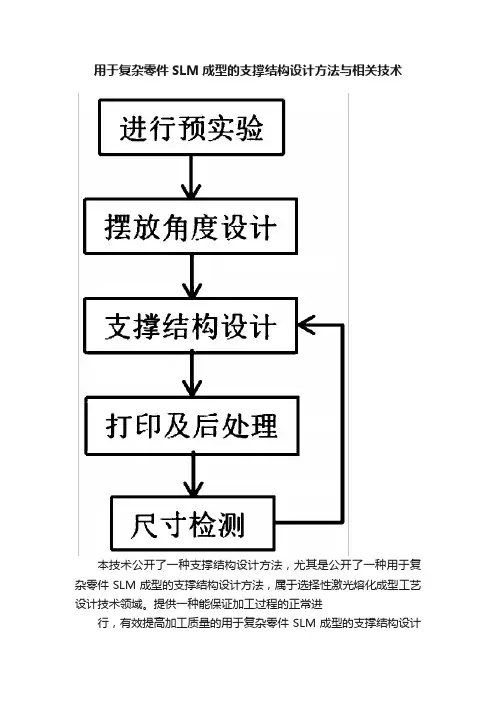用于复杂零件SLM成型的支撑结构设计方法与相关技术