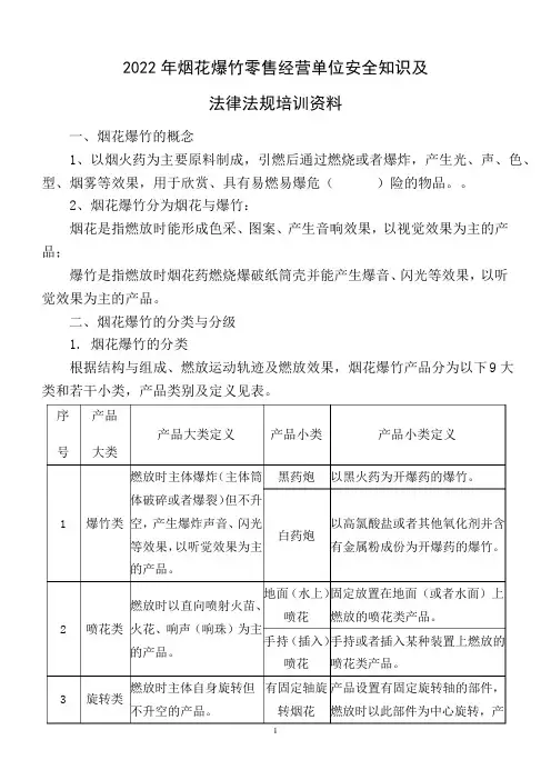 2022年烟花爆竹零售点安全培训资料