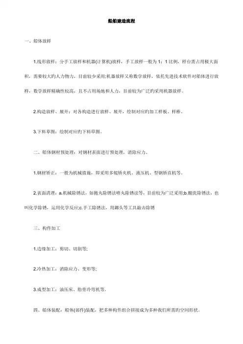 船舶建造流程