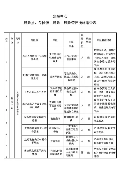 监控中心风险点、危险源、风险、风险管控措施排查表