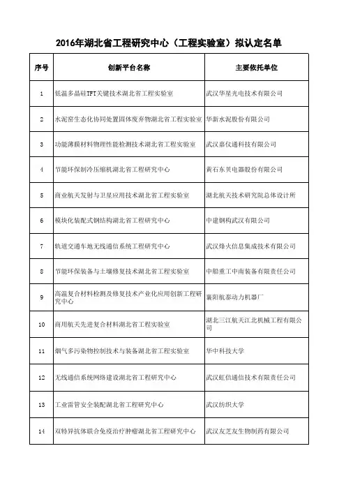 2016年湖北省工程研究中心(工程实验室)拟认定名单