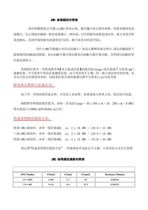 AWG_标准线径对照表