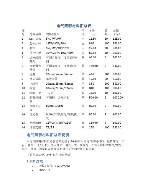 电气照明材料汇总表