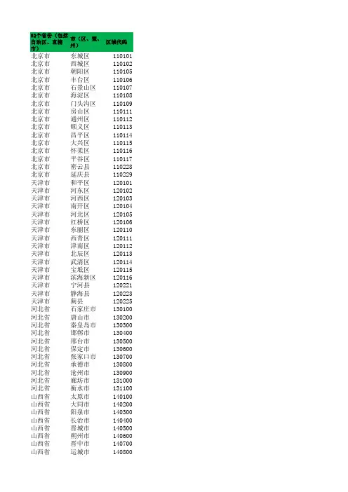 全国省份对应地级市及区域代码汇总表