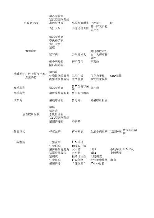 兽医执考传染病部分知识点汇总