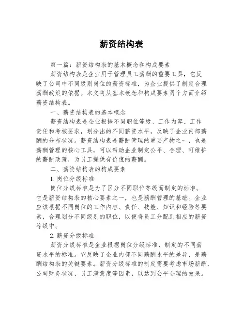 薪资结构表