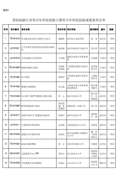 第33届浙江省青少年科技创新大赛青少年科技创新成果获奖名