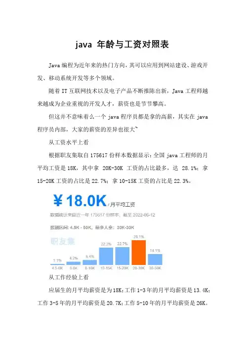 java 年龄与工资对照表