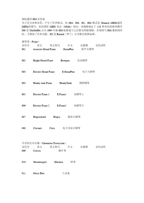 国际通用GM音色表