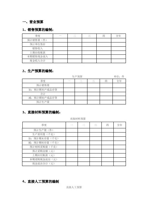 管理会计表格模板