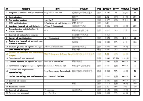 最新眼科杂志影响因子