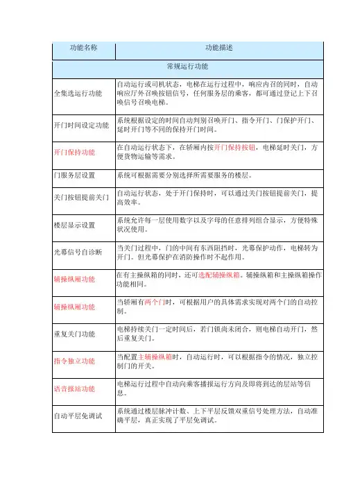电梯功能名称及解释