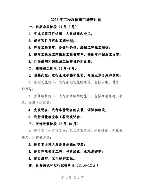 2024年工程总体施工进度计划