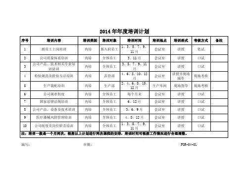 FOR-04-01培训计划