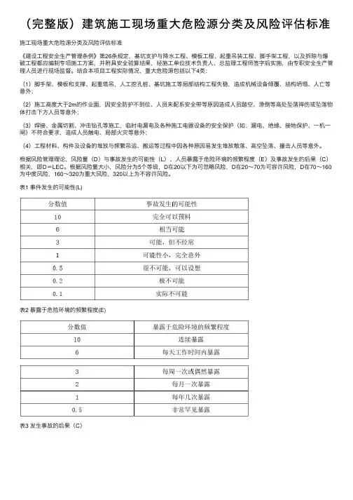 （完整版）建筑施工现场重大危险源分类及风险评估标准