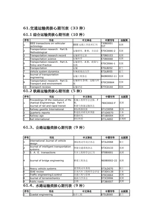 交通类期刊