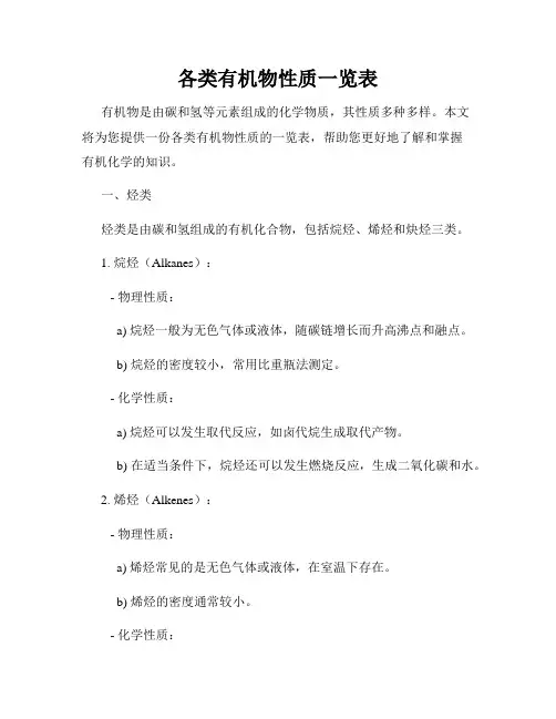 各类有机物性质一览表