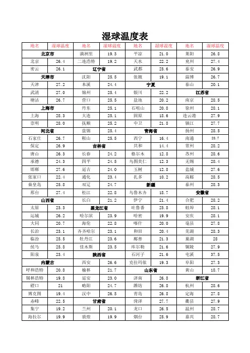 全国各地的湿球温度表