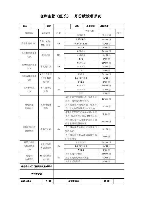 仓库主管组长月度绩效考核表