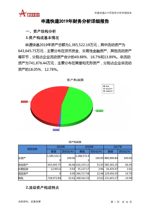申通快递2019年财务分析详细报告