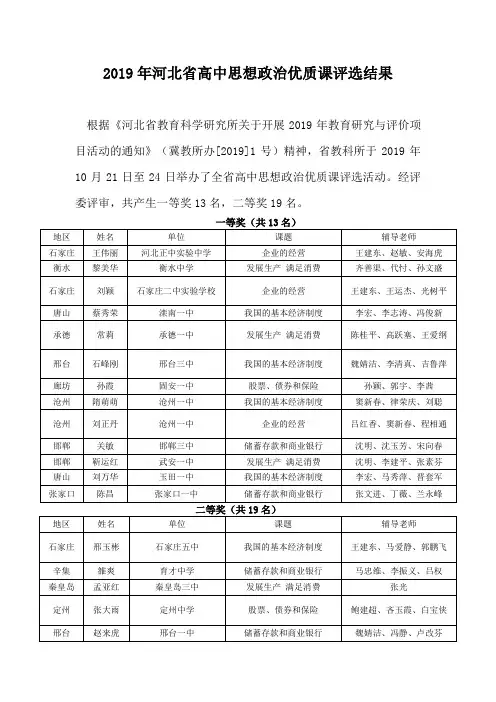 关于2019年河北省高中思想政治优质课3