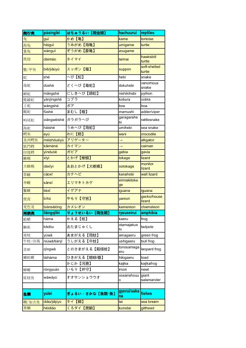 日本动物名词典