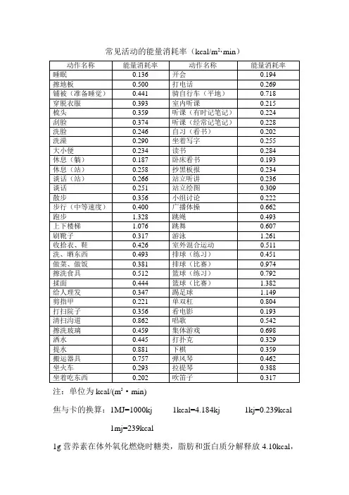 常见活动的能量消耗率