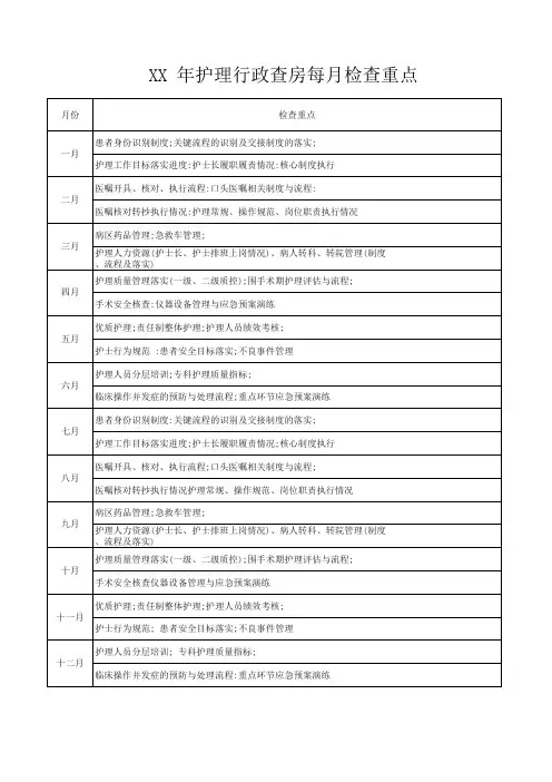 护理行政查房每月检查重点