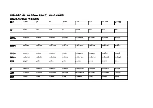法语动词变位表终极分类整理