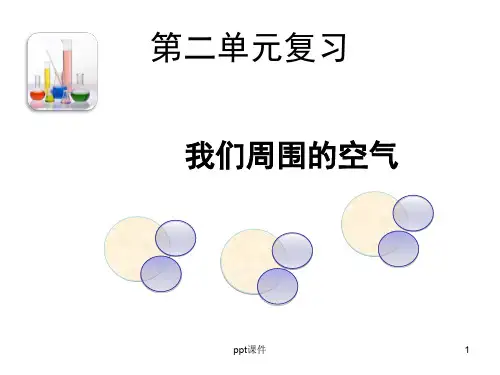 初三化学人教版第二单元复习  ppt课件