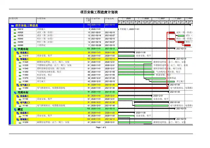 项目安装工程进度计划表范本(可修改)