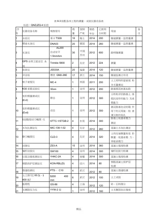 测量、试验仪器设备表
