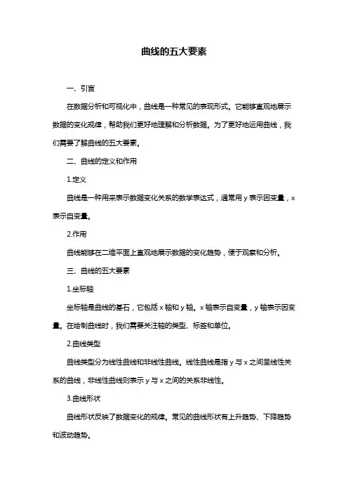 曲线的五大要素