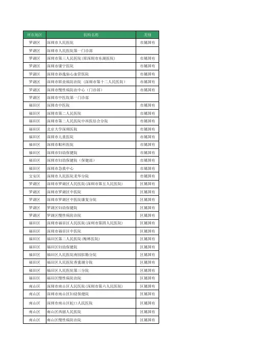 深圳市区级医院列表