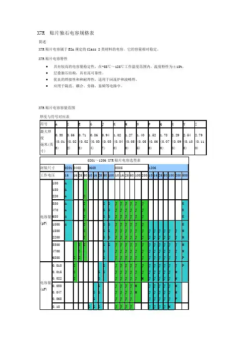 贴片独石电容规格表