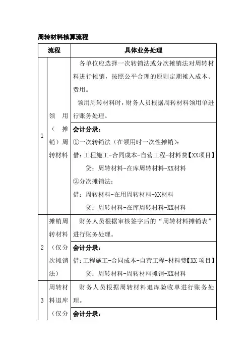 周转材料核算流程