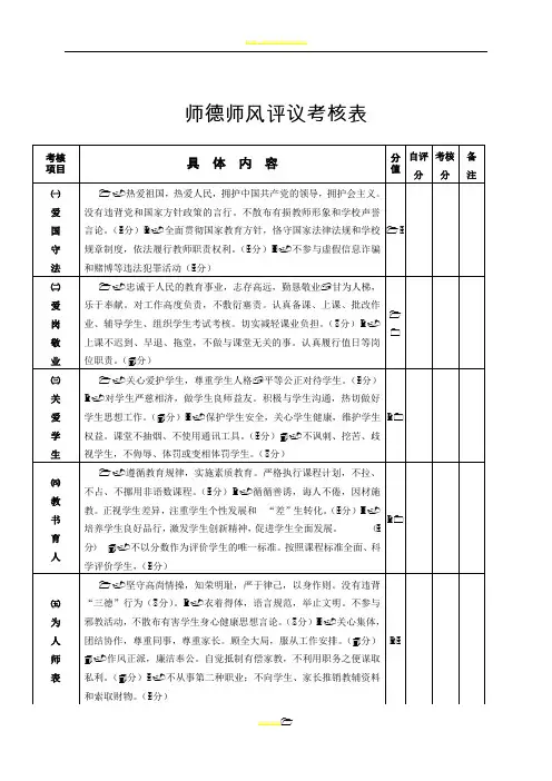 师德师风评议考核表