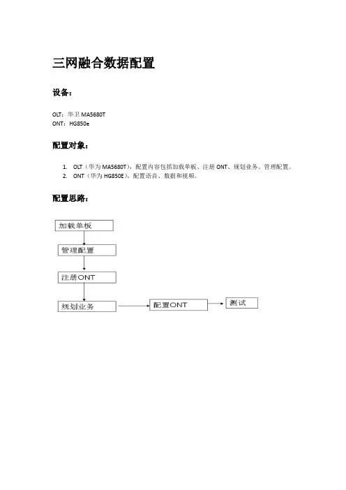 三网融合数据配置(信息)