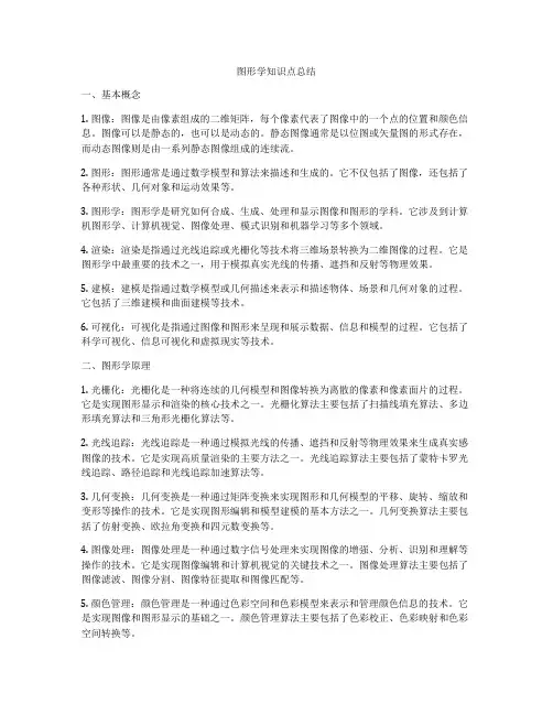 图形学知识点总结