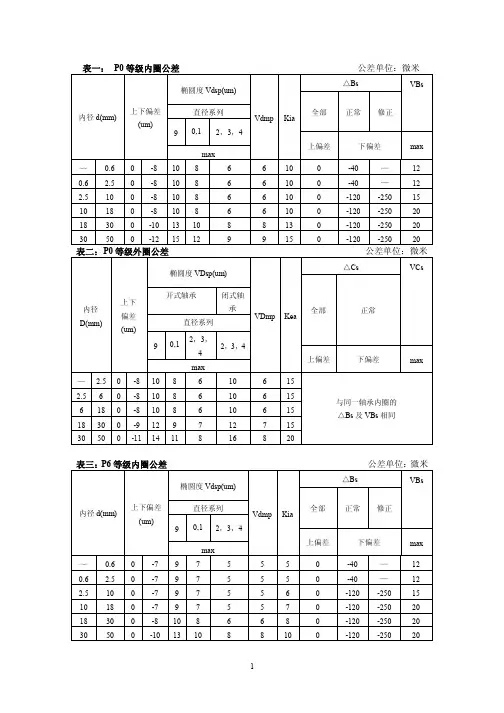 轴承精度标准（国标）