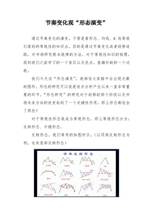 节奏变化观“形态演变”(2)